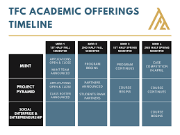 Academic Offerings